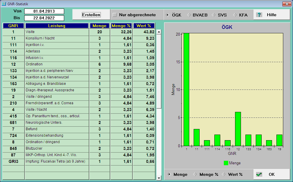 GNR - Statistik