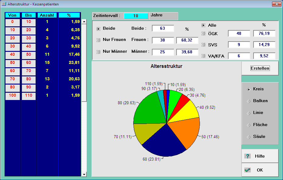 Altersstruktur - Kassenpatienten
