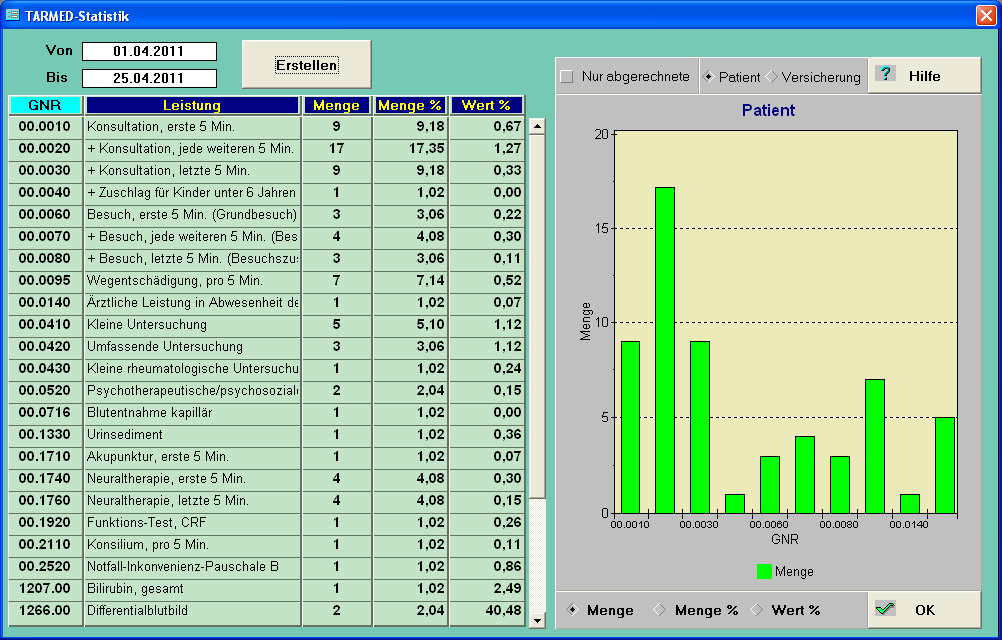 TARMED - Statistik