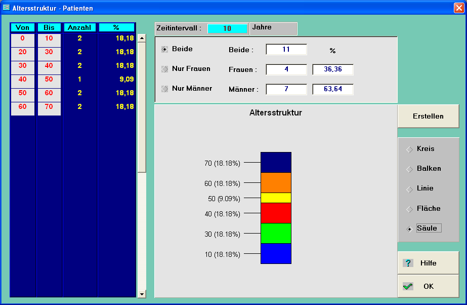 Altersstruktur - Patienten
