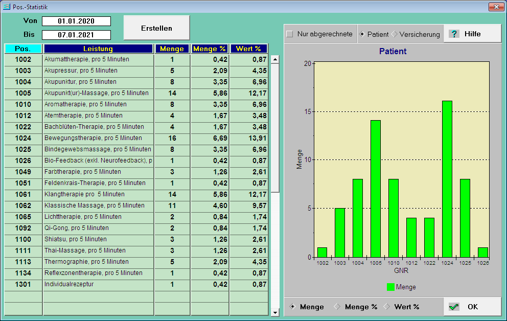 EBM - Statistik