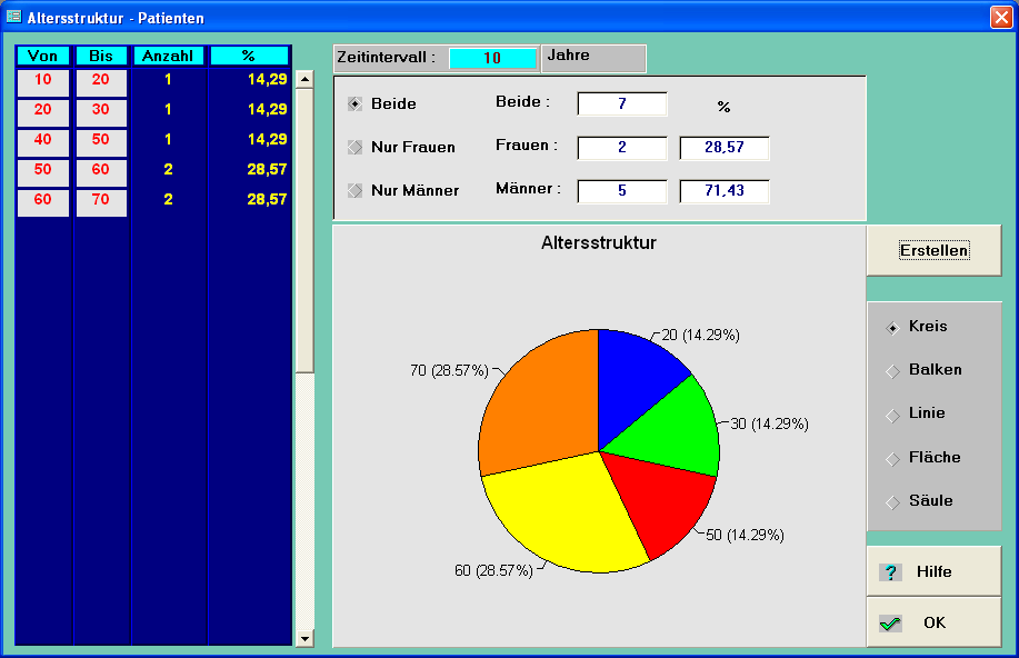 Altersstruktur - Patienten