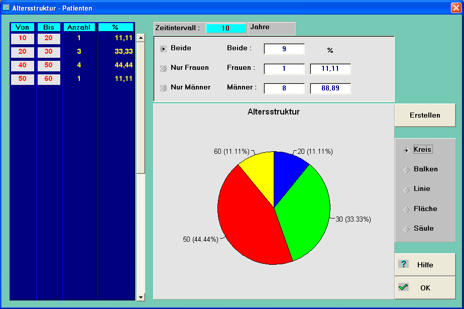 Altersstruktur - Privatpatienten