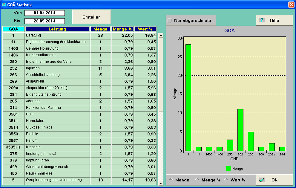 GO - Statistik