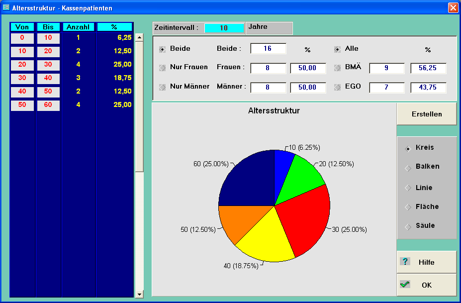 Altersstruktur - Kassenpatienten