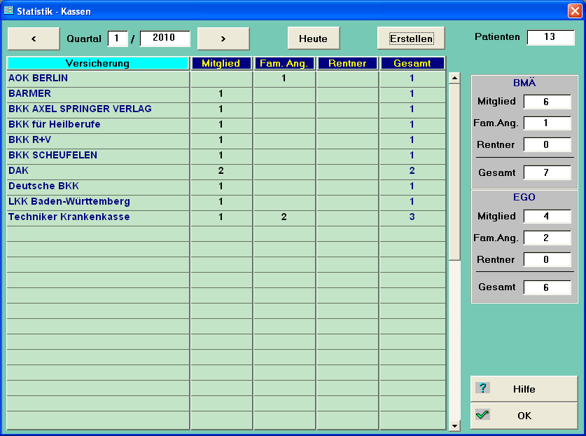 Statistik - Kassen