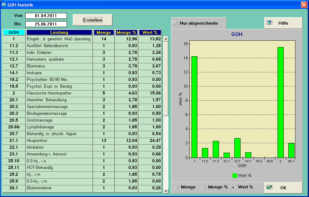 GNR - Statistik