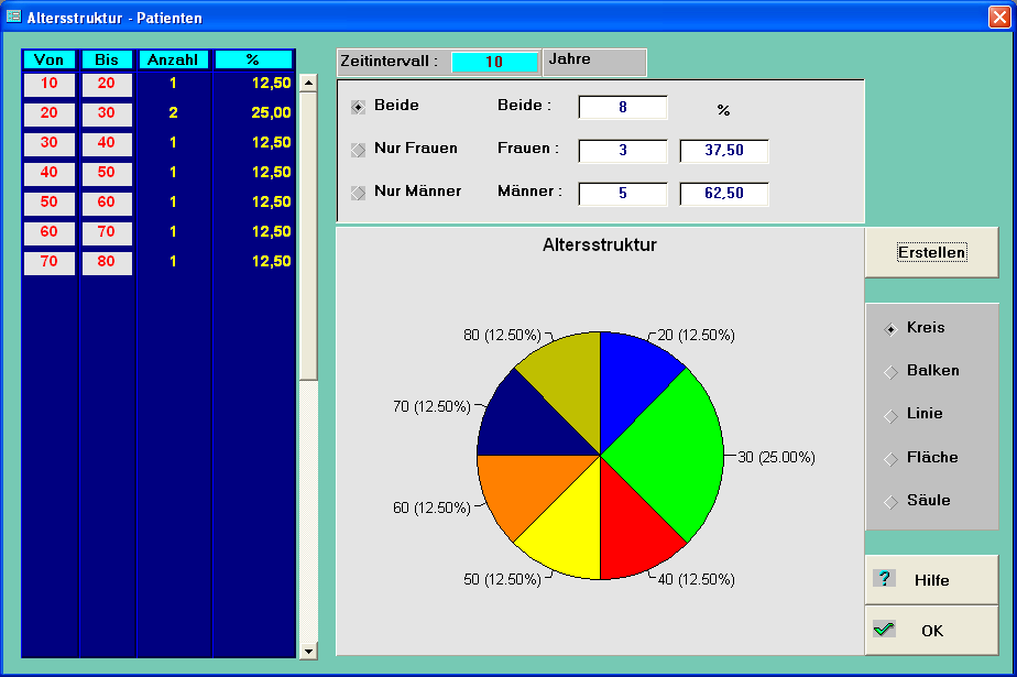 Altersstruktur - Patienten